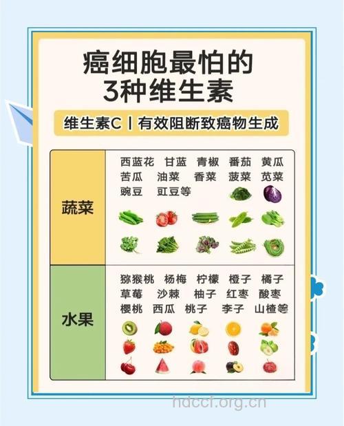 可以抗癌的维生素