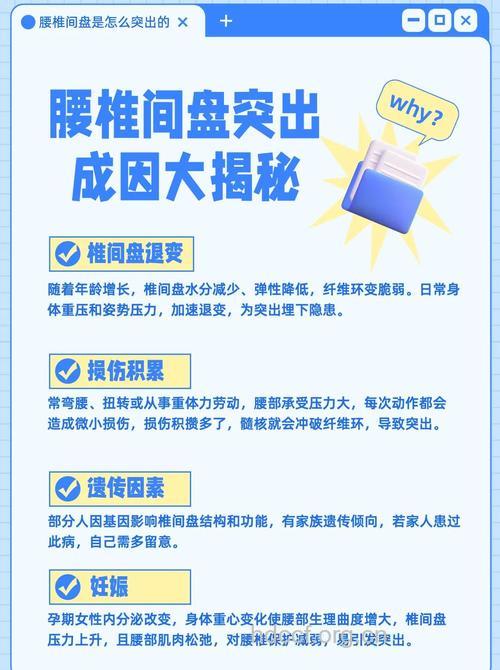 腰椎间盘突出的发病原因有哪些