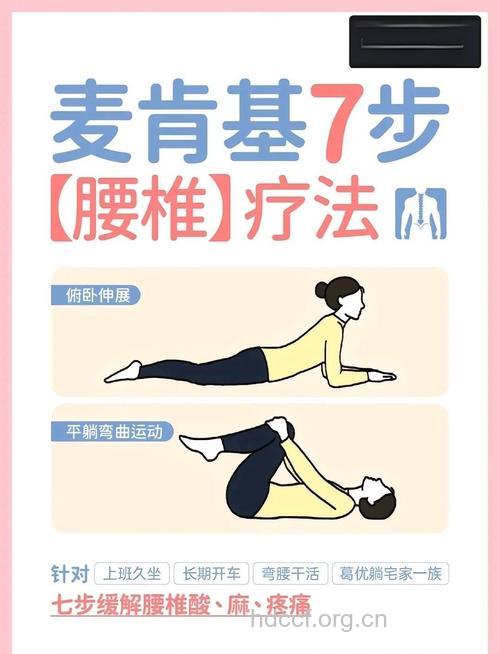 治疗腰椎间盘新方法——MED