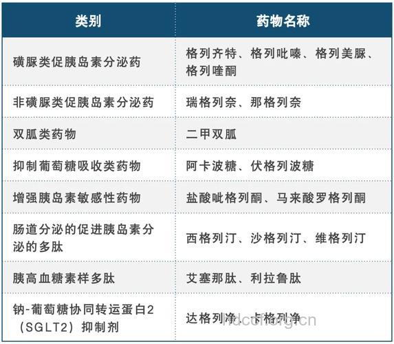 糖尿病肾病选什么药降糖