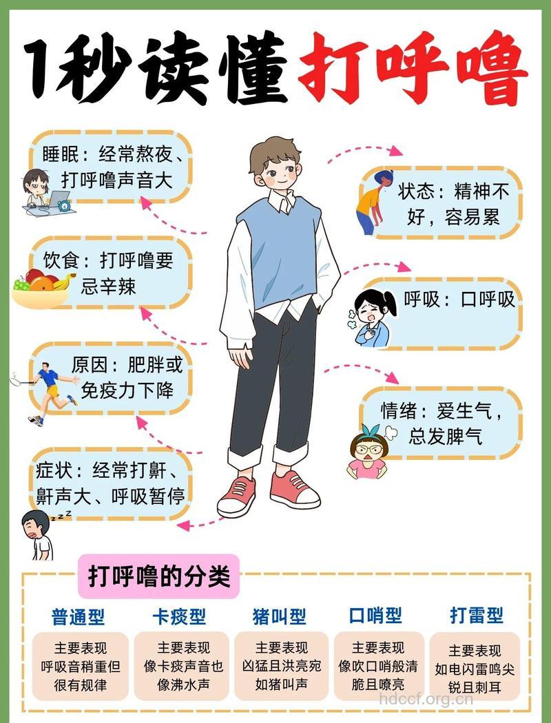 鼾症的症状以及危害