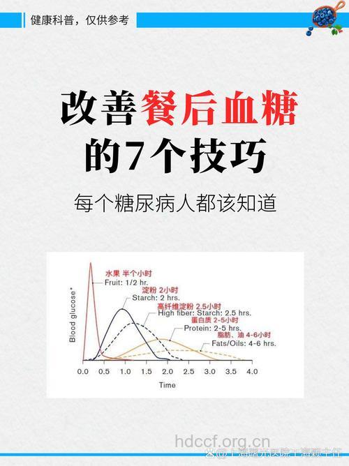 糖尿病肾病 如何优化餐后血糖