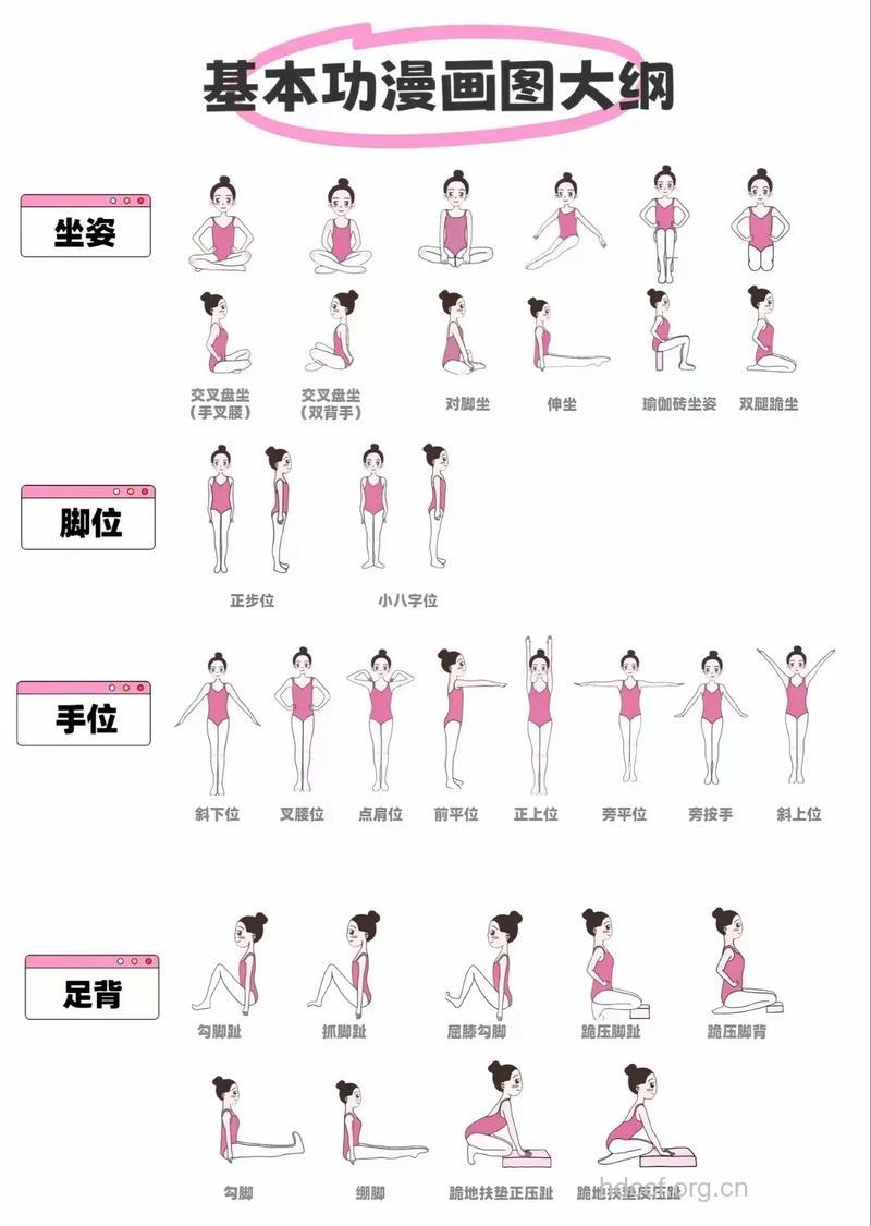 四个舞蹈动作帮你搞定梨形身材