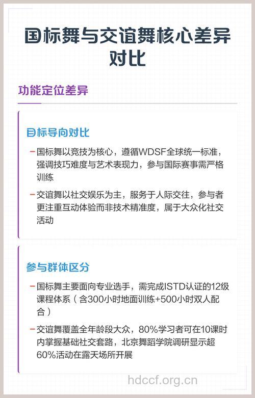 社交舞和国标舞的区别