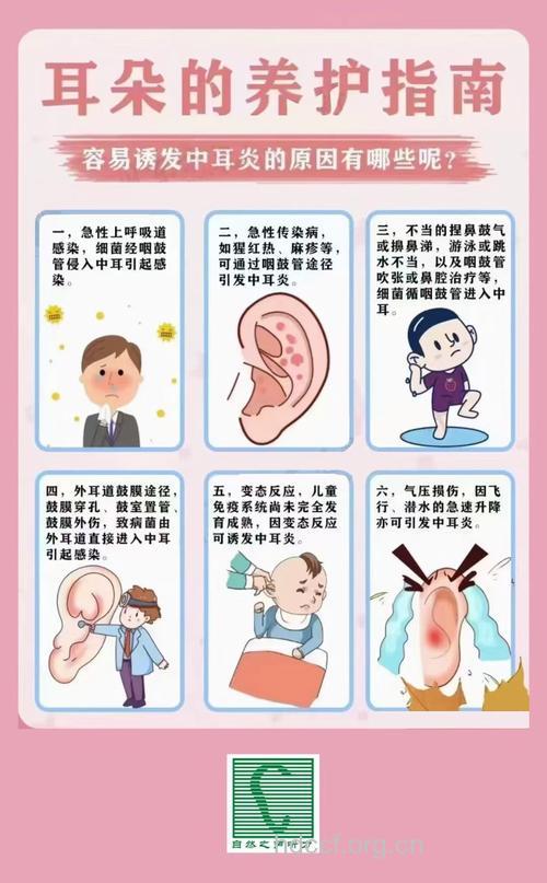 小儿容易患中耳炎的原因 有什么影响