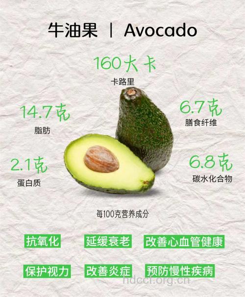 鳄梨可以预防前列腺癌吗