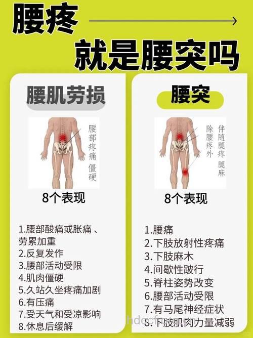 腰肌劳损可能会出现的症状