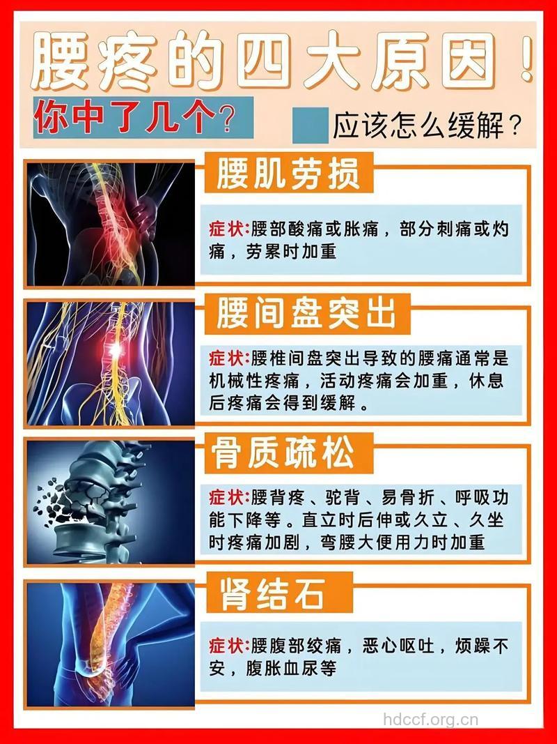腰肌劳损主要是哪些因素造成的