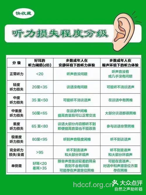 听力下降要做什么检查？日常如何保护听力？