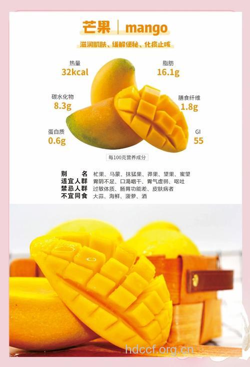 芒果可防乳腺癌吗