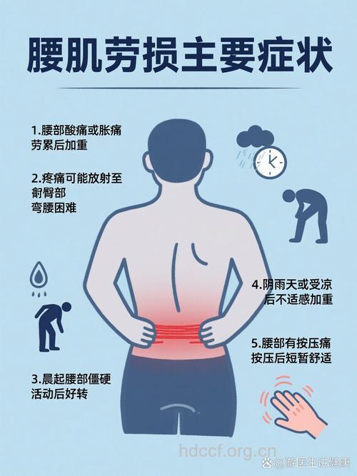 腰肌劳损都有哪些症状呢