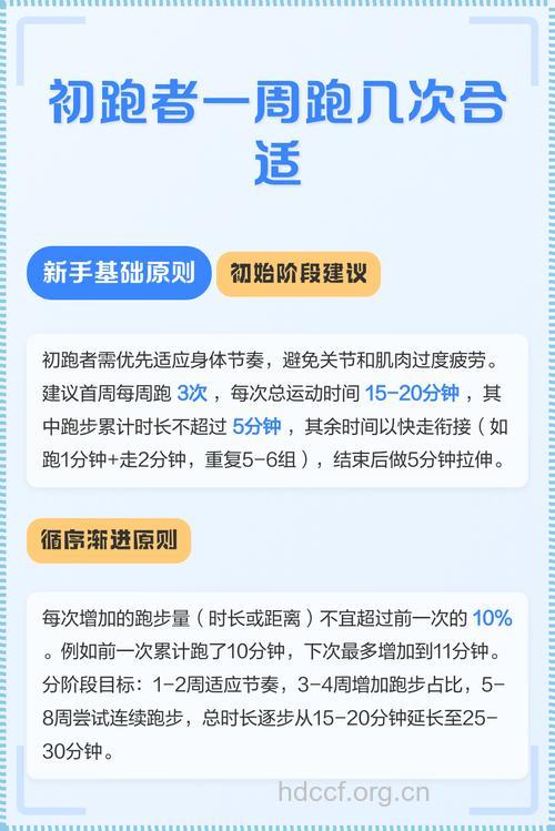 初跑者一周三次最佳 怎么提高自身跑步频率