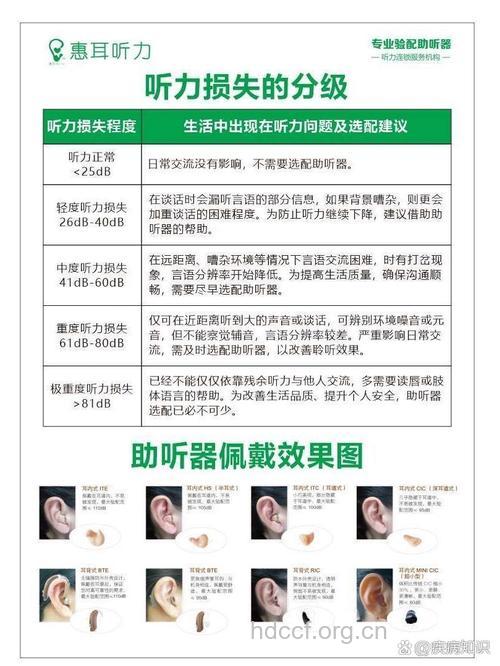 耳聋常见的五种分级