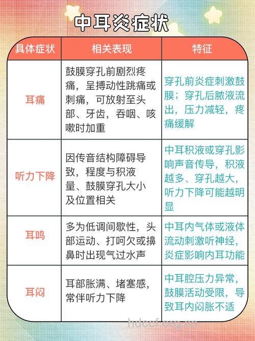 中耳炎的常见病因及症状表现