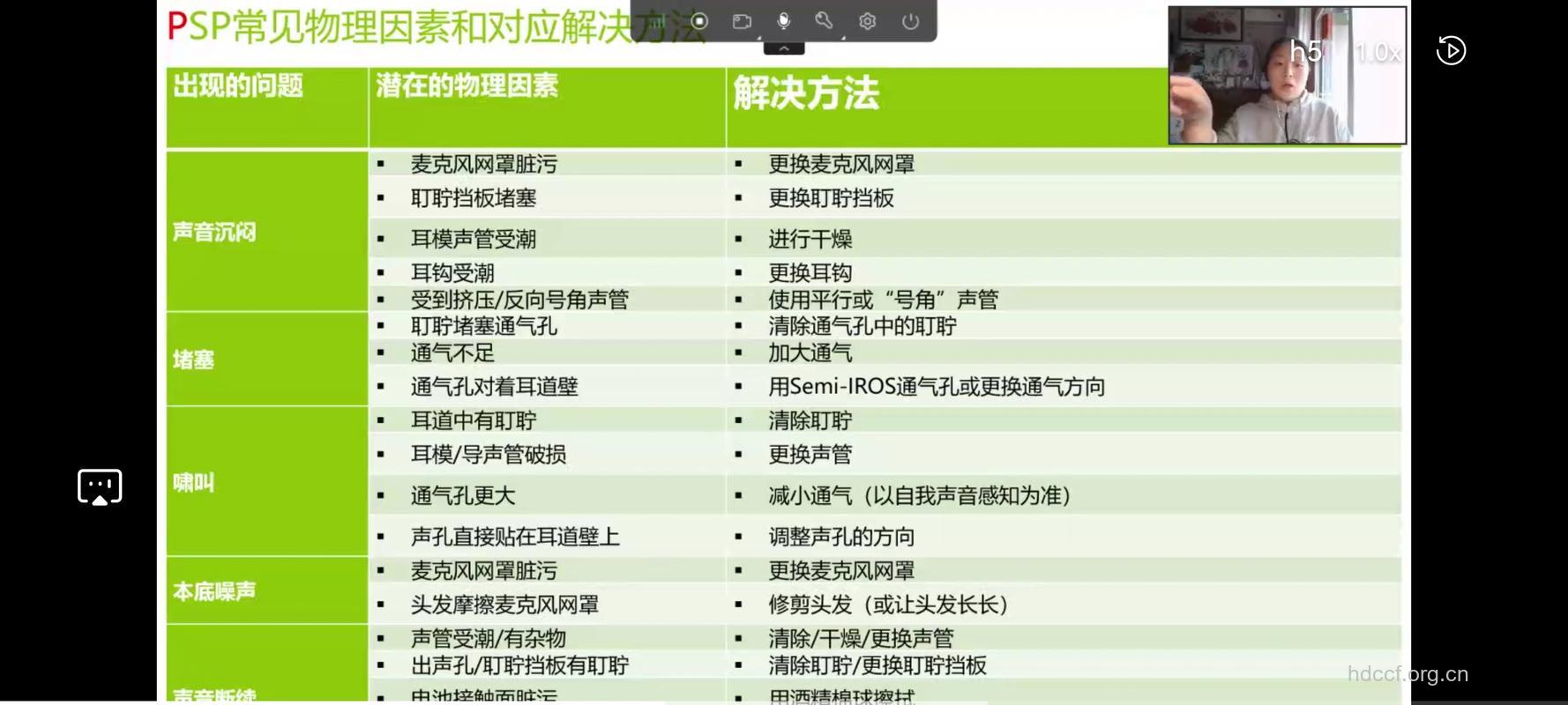 常见助听器故障的排除方法