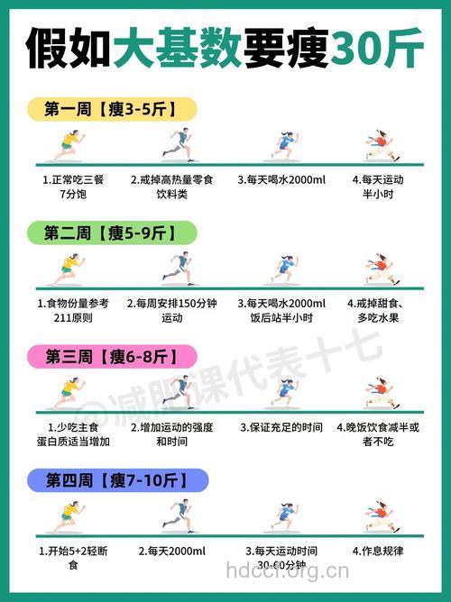 超强度减脂训练计划 月减30斤不是梦