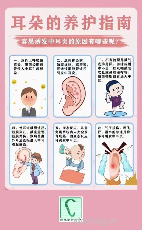 小儿患中耳炎事出有因 日常预防方法