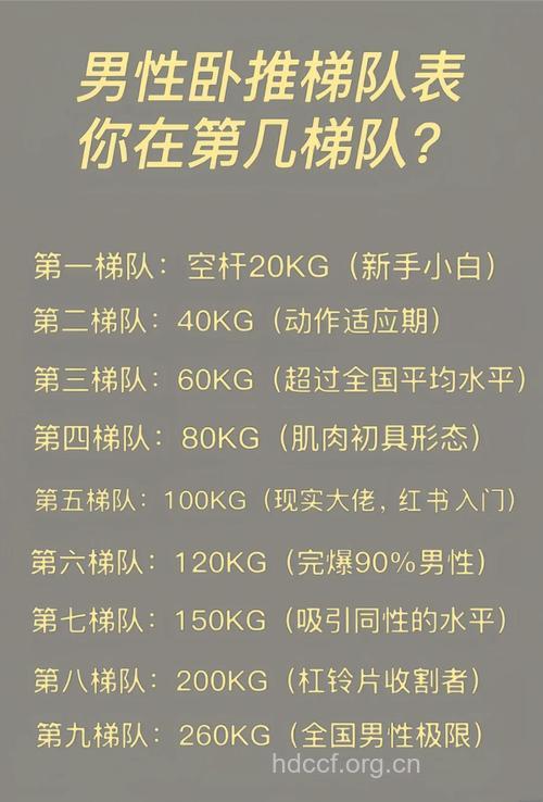 杠铃卧推重量怎样选 你了解吗