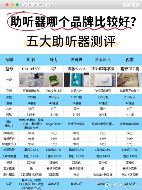 选择助听器的六项性能指标