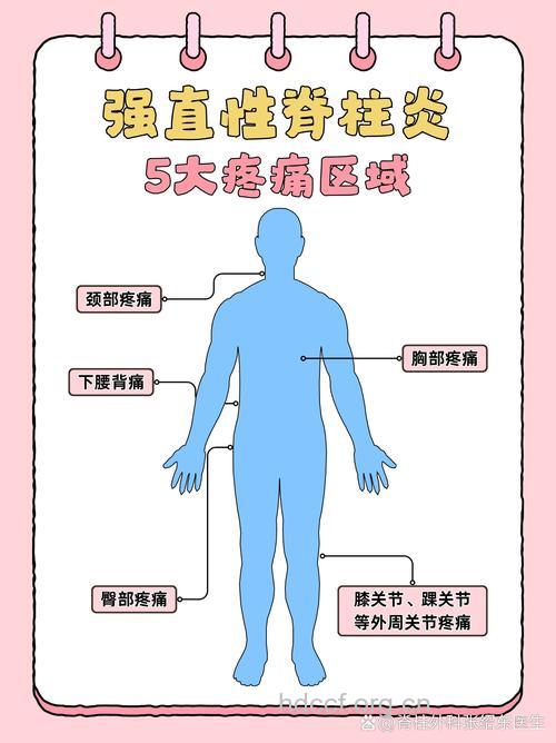 关节病变 六大原因导致腰腿疼痛