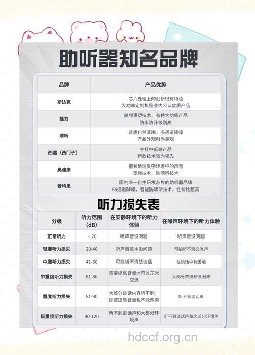 选择助听器四步走