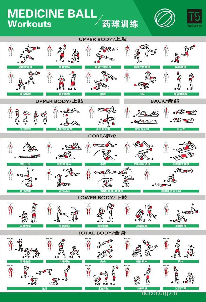 药球训练 8种动作释放你的肌肉力量