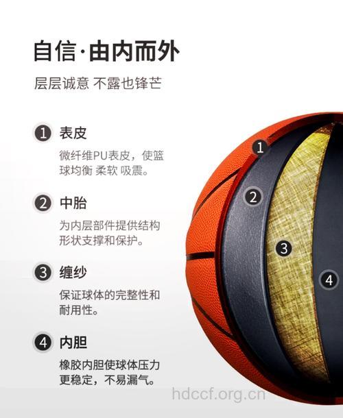 篮球的构造你了解多少