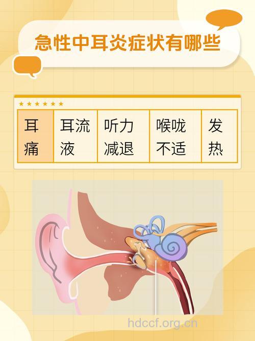 中耳炎是什么造成的