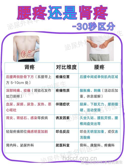 腰腿痛的鉴别诊断方法有哪些