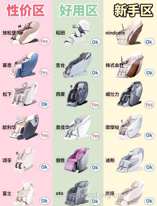 警惕几大情况下不能使用按摩椅