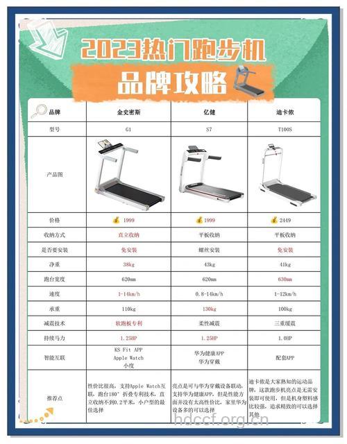 使用跑步机常见的3大误区