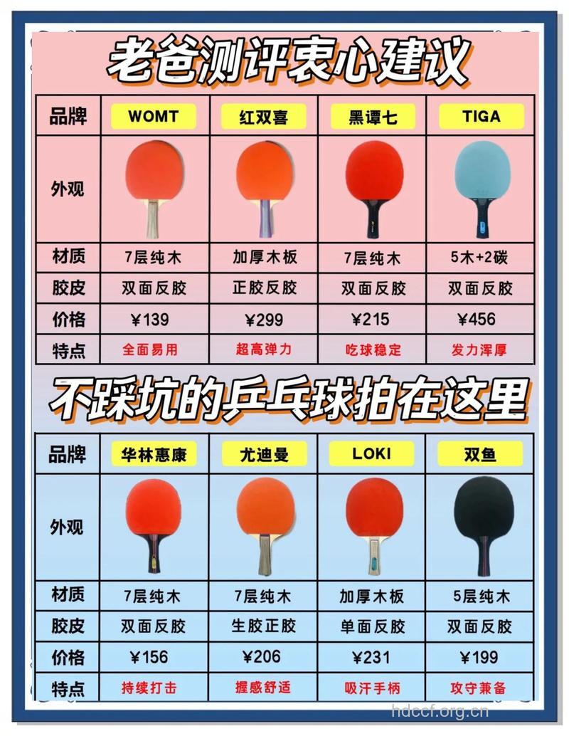 如何依据自己的特色选乒乓球拍