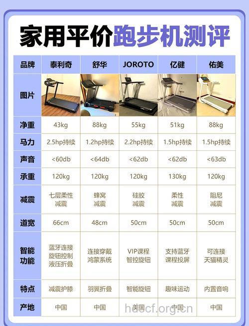跑步机的四种类型