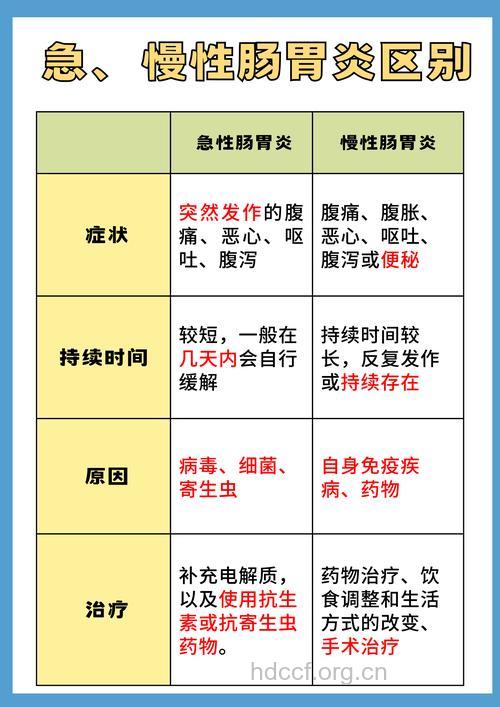 腹泻与急性胃炎有什么区别