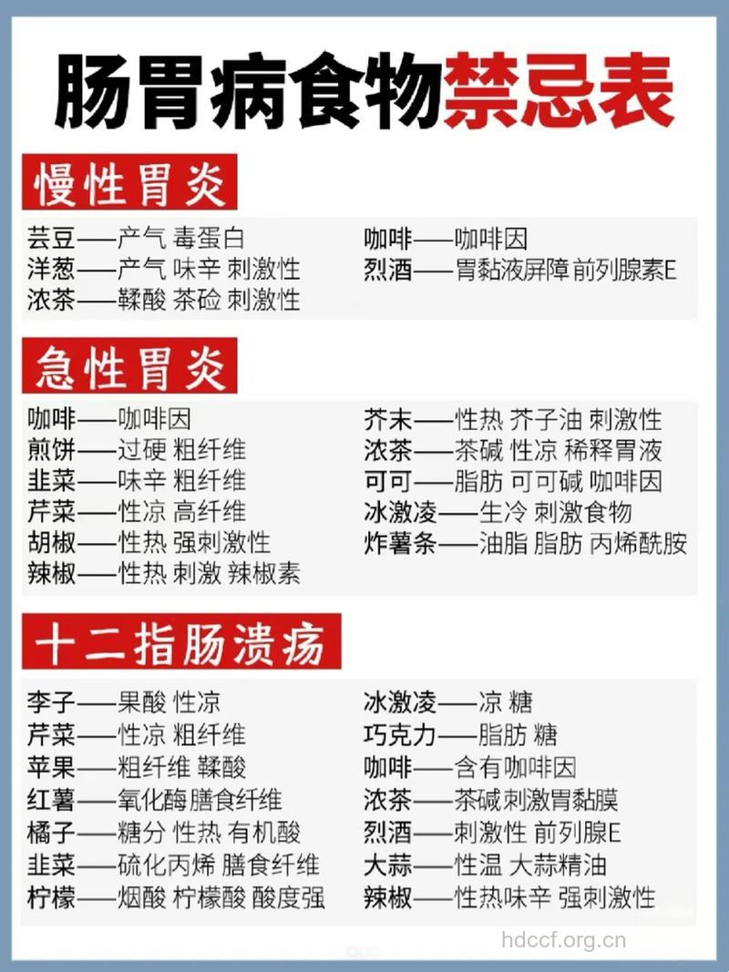 胃炎患者的饮食禁忌