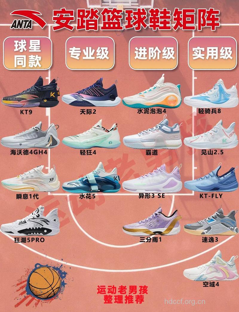 打篮球怎么选择篮球鞋
