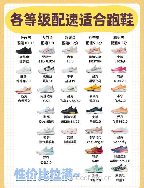 怎么选择适合自己的跑步鞋