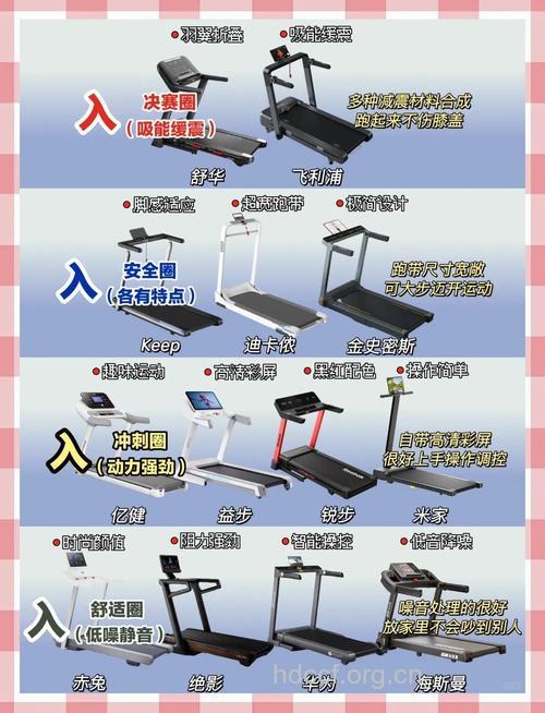 跑步机6大技巧安全健身