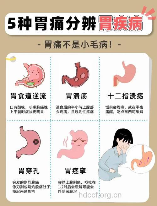 急性单纯性胃炎有什么症状表现