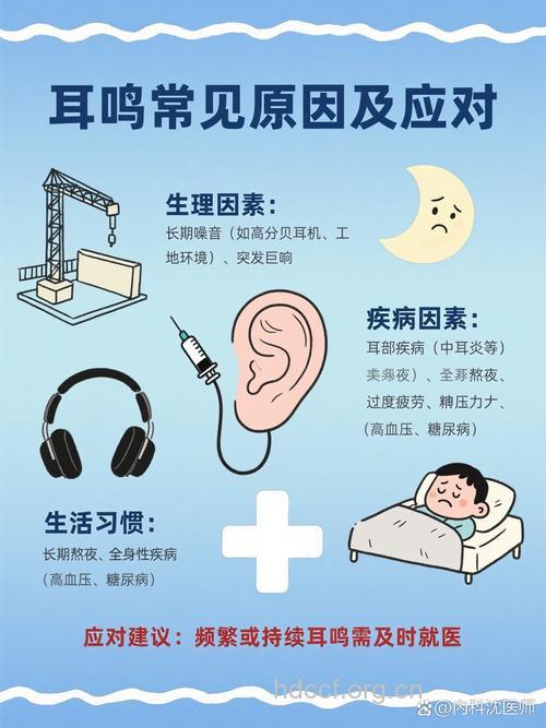噪声性耳鸣的症状是什么