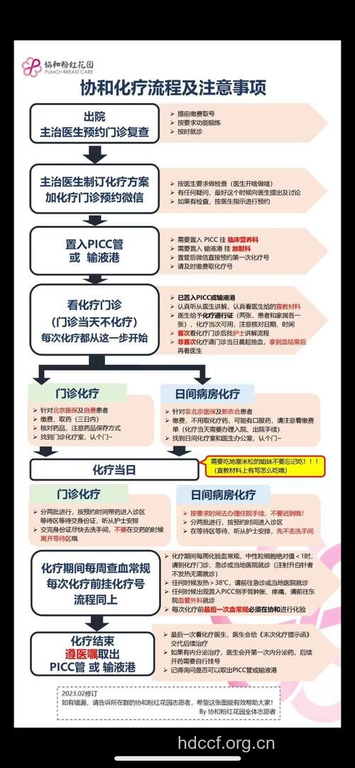 癌症患者放化疗期间怎么进行调养