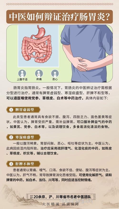 中医诊断急性胃炎的治疗方法