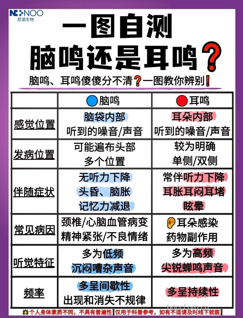 耳鸣症状要如何鉴别