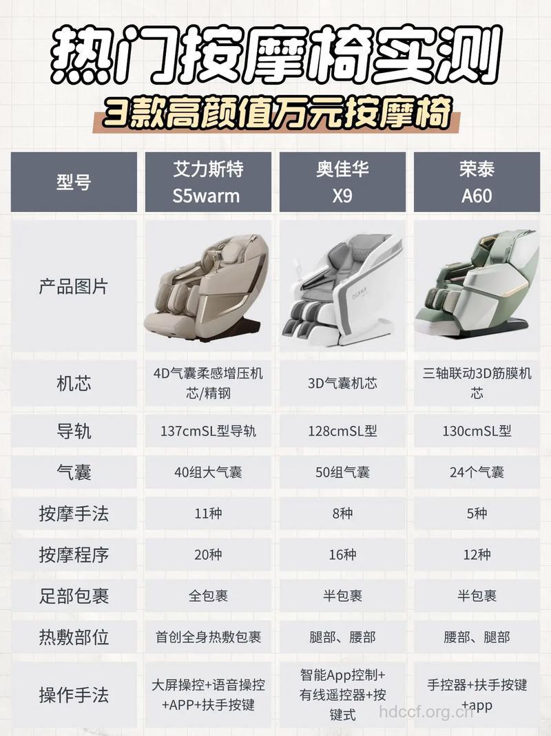 按摩椅你知多少