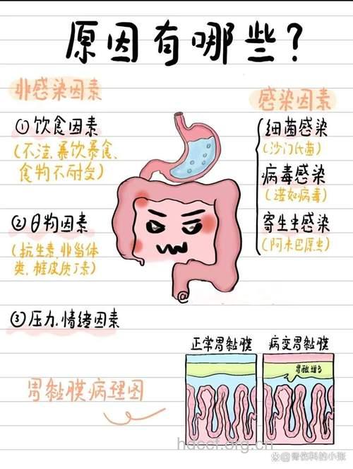 急性单纯性胃炎有哪些发病机理