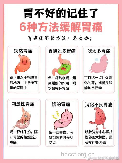 急性胃炎怎么进行急救