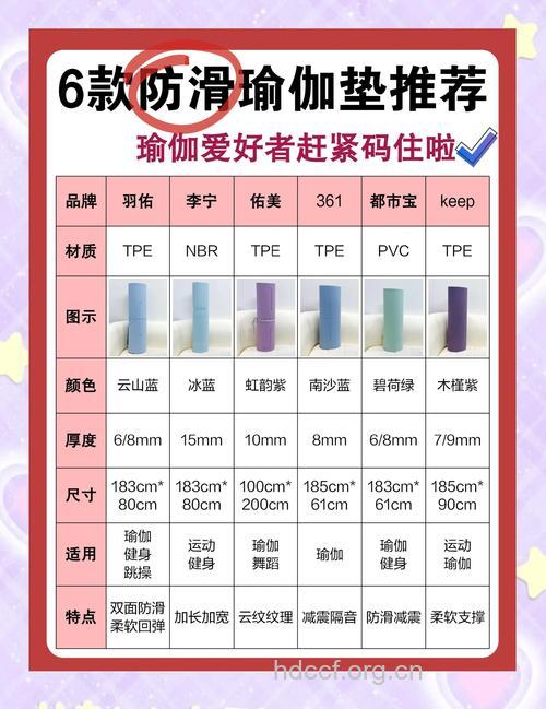 如何选购瑜伽垫及其保养