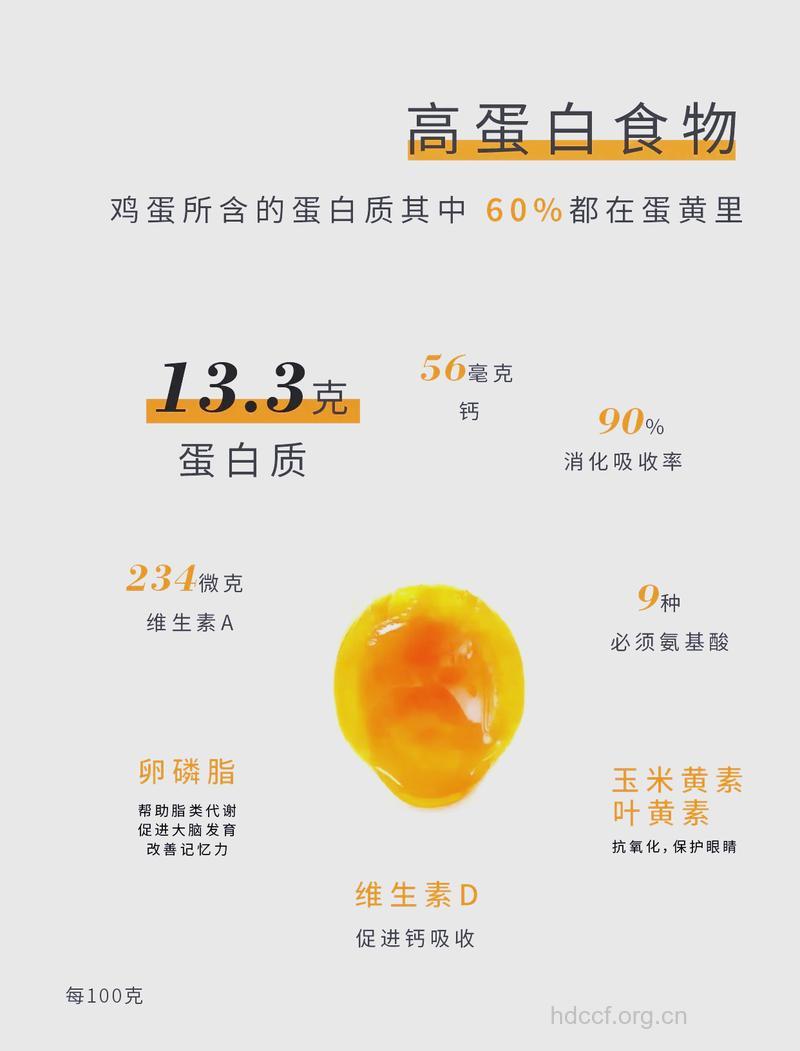 蛋黄含钙高 六种食物预防骨质疏松