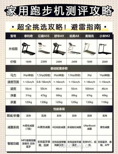 跑步机类型及功能用途简介