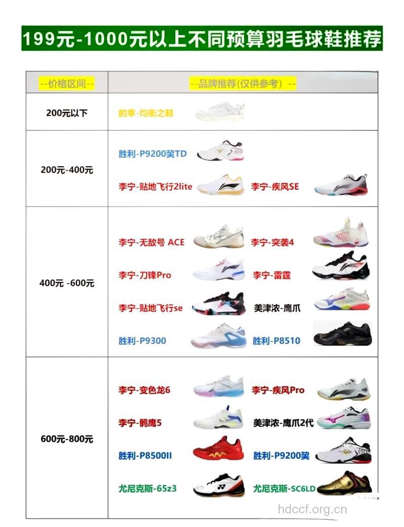 羽毛球鞋应该如何选购?